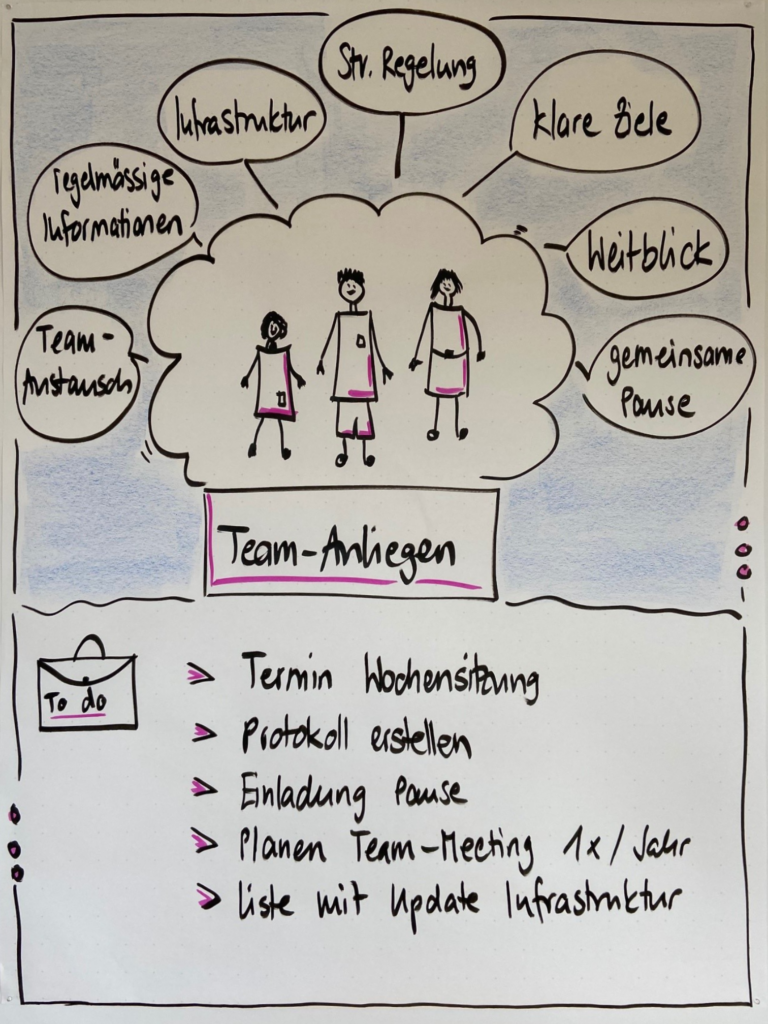 Workshops zur Teamentwicklung
